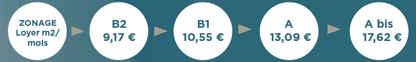 Plafond de loyer en fonction de la zone PINEL du logement neuf dans le cadre du dispositif loi PINEL au 1er janvier 2022