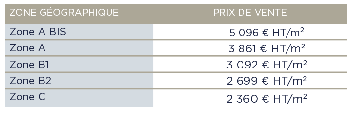 Plafonds de prix de vente au 1er Janvier 2022 pour les appartements neufs à vendre en tant que résidence principale et éligibles à la TVA réduite à 5,5% sur Lyon et la métropole de Lyon en 2022