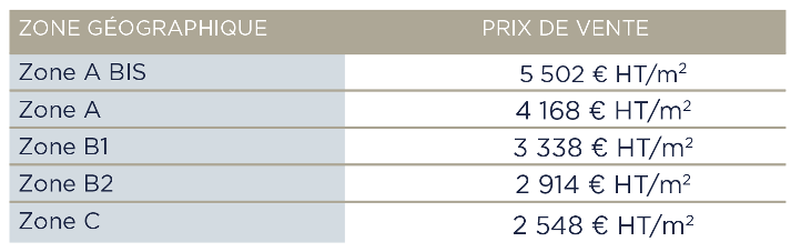 Plafonds de prix de vente au 1er Janvier 2023 pour les appartements neufs à vendre en tant que résidence principale et éligibles à la TVA réduite à 5,5% sur Lyon et la métropole de Lyon en 2023