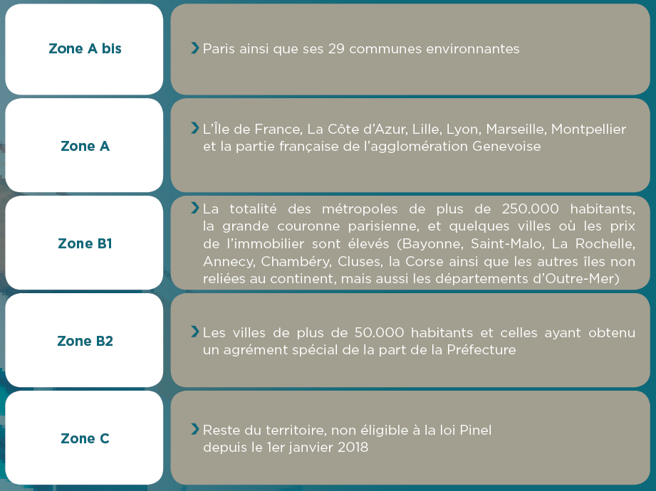 Zonage Du Dispositif Pinel Decouvrez Les Zones Pinel A A Zonage Du Dispositif Pinel Decouvrez Les Zones Pinel A A