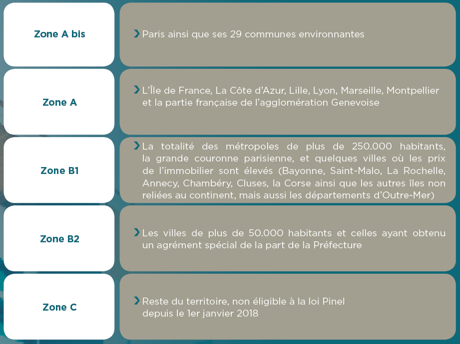 Zonage Du Dispositif Pinel Decouvrez Les Zones Pinel A A