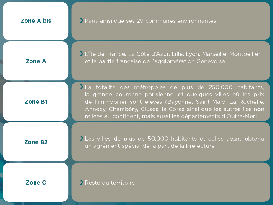 Tableau définissant les différentes zones de France éligibles au dispositif TVA réduite à 5,5% pour un achat de résidence principale dans l'immobilier neuf en 2021