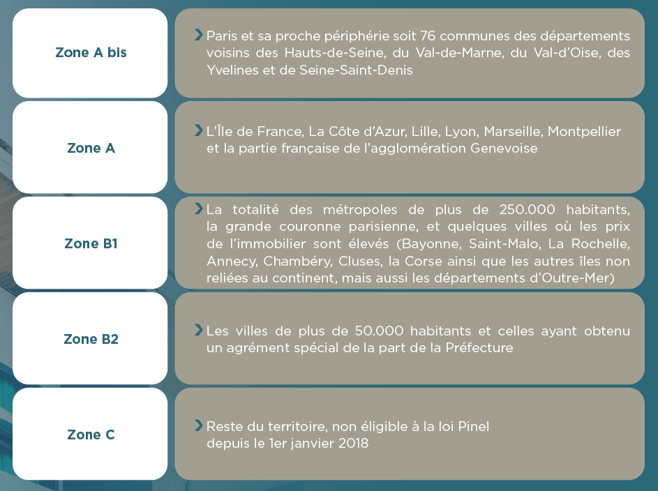 Tableau définissant les différentes zones de France éligibles au dispositif TVA réduite à 5,5 % pour un achat de résidence principale dans l’immobilier neuf en 2023