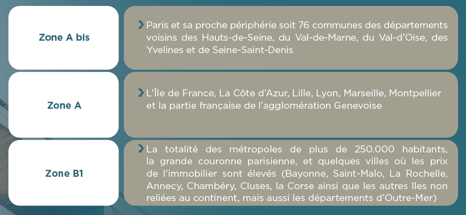 Zonage des dispositifs loi PINEL et loi PINEL PLUS au 1er janvier 2023