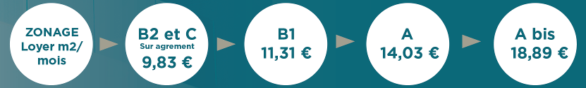 Plafond de loyer en fonction de la zone PINEL du logement neuf dans le cadre du dispositif loi PINEL au 1er janvier 2024