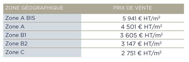 Plafonds de prix de vente au 1er Janvier 2024 pour les appartements neufs à vendre en tant que résidence principale et éligibles à la TVA réduite à 5,5% sur Lyon et la métropole de Lyon en 2024