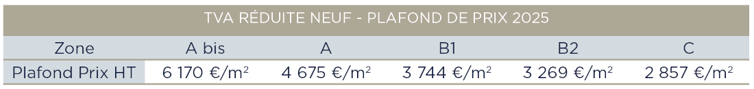 Plafonds de prix de vente au 1er Janvier 2025 pour les appartements neufs à vendre en tant que résidence principale et éligibles à la TVA réduite à 5,5% sur Lyon et la métropole de Lyon en 2025